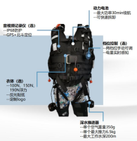 戰術動力激流救生衣